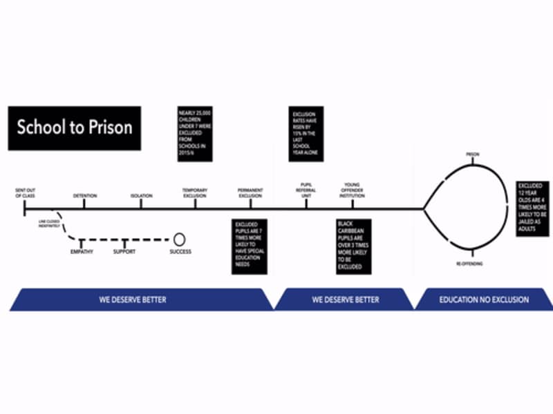 Cover image for School to Prison Pipeline