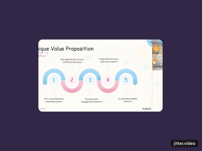 Cover image for This presentation design uses a