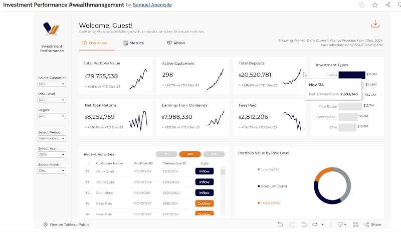 Cover image for Investment Performance