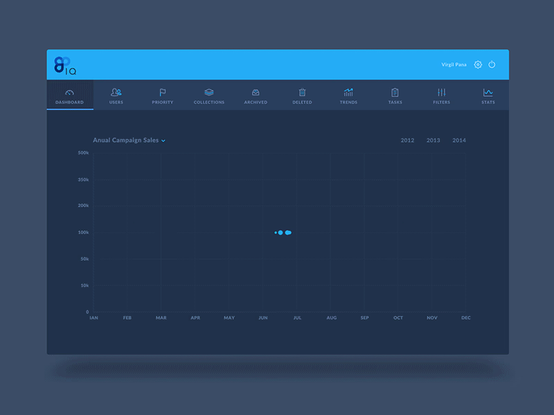 Cover image for Tableau - E-Commerce Insights Dashboard