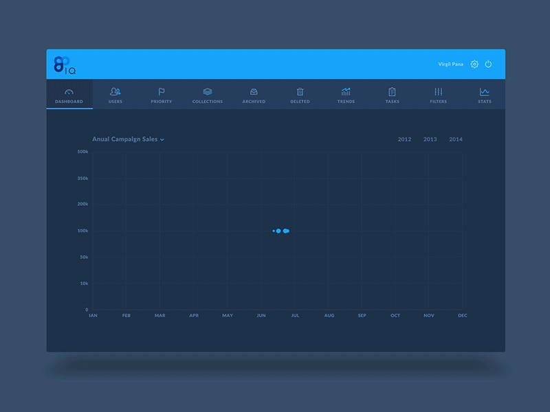 Cover image for Tableau - E-Commerce Insights Dashboard