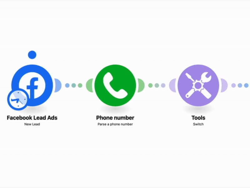 Cover image for Automating Lead Capture from Meta Ads to CRM