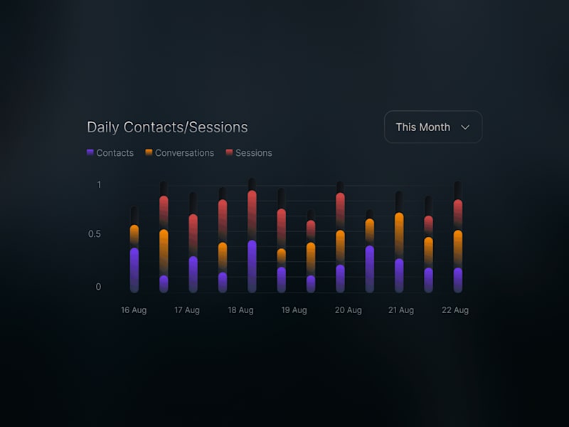 Cover image for AI Dashboard: Conceptual UI Design