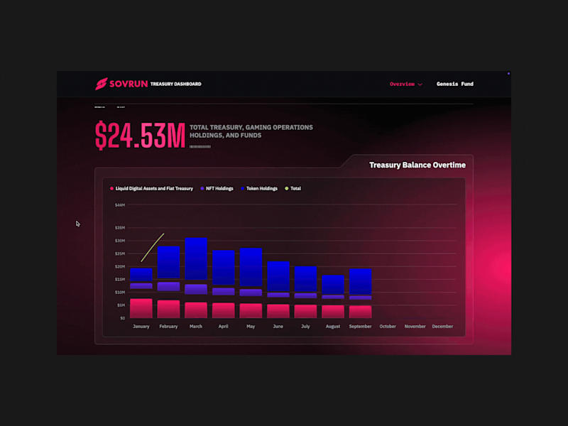 Cover image for Sovrun Treasury Report (Web Development + 3D)