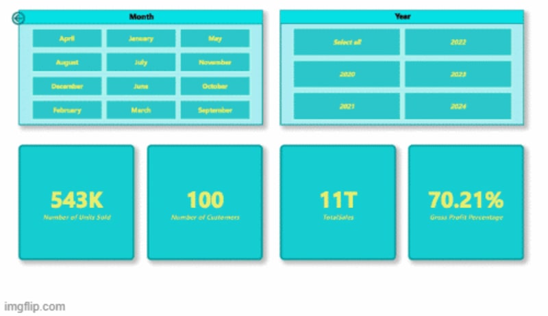 Cover image for Dashboard for Strategic Merger Analysis & Financial Insights