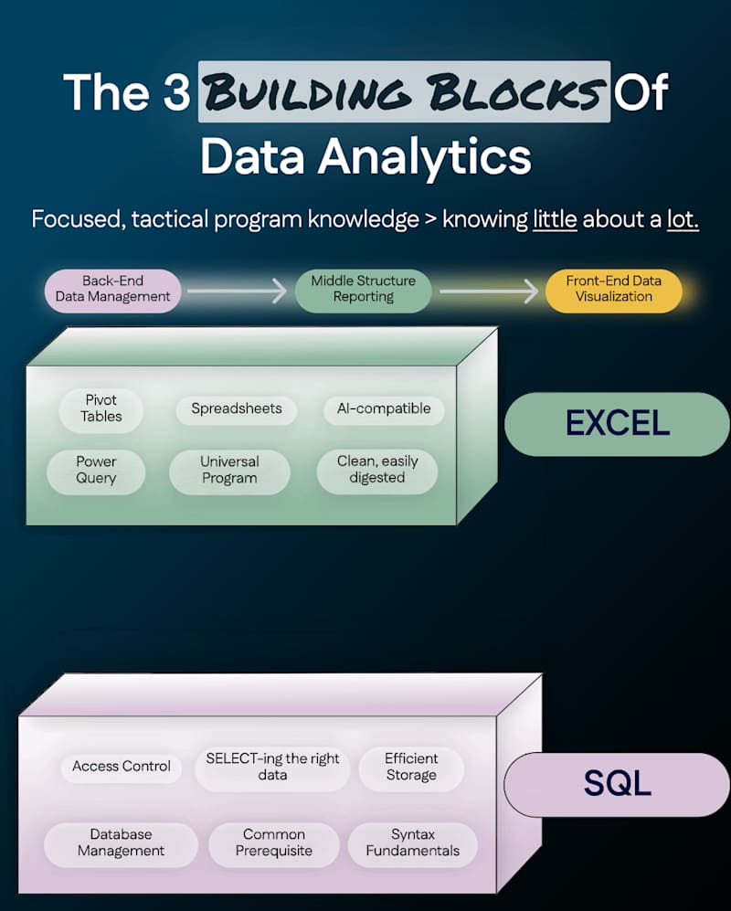 Cover image for Bouncing, thoughtful infographic