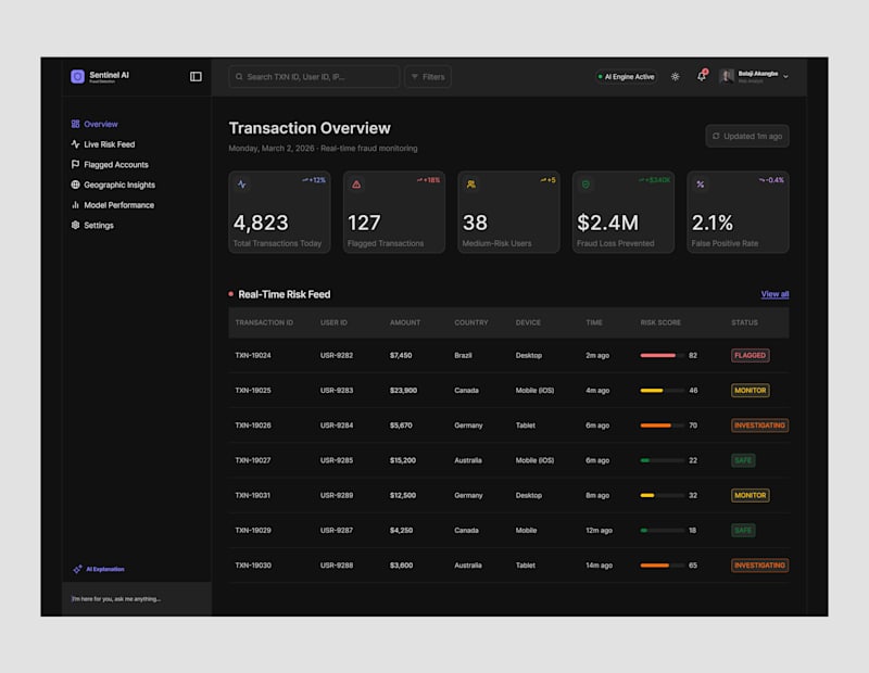 Cover image for Sentinel AI is a fraud