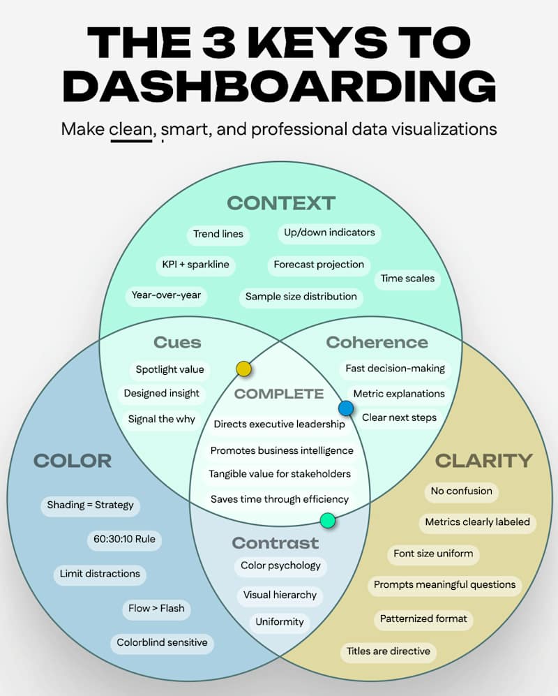 Cover image for Simple, effective animation