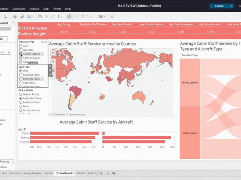 Cover image for Dynamic Performance Intelligence Dashboard