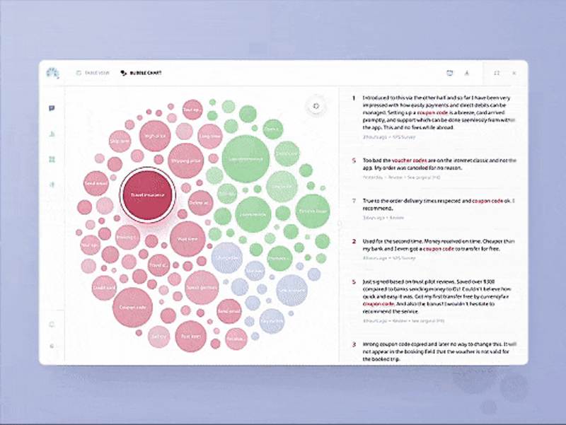 Cover image for Unveiling Hotel Reviews with EDA, NLP and Deep Learning Models