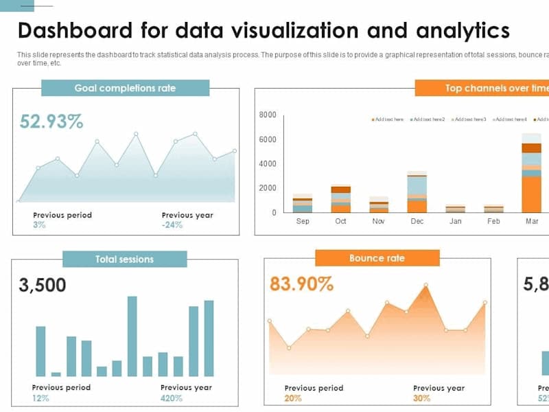 Cover image for Dashboard | New Metric/KPI Framework