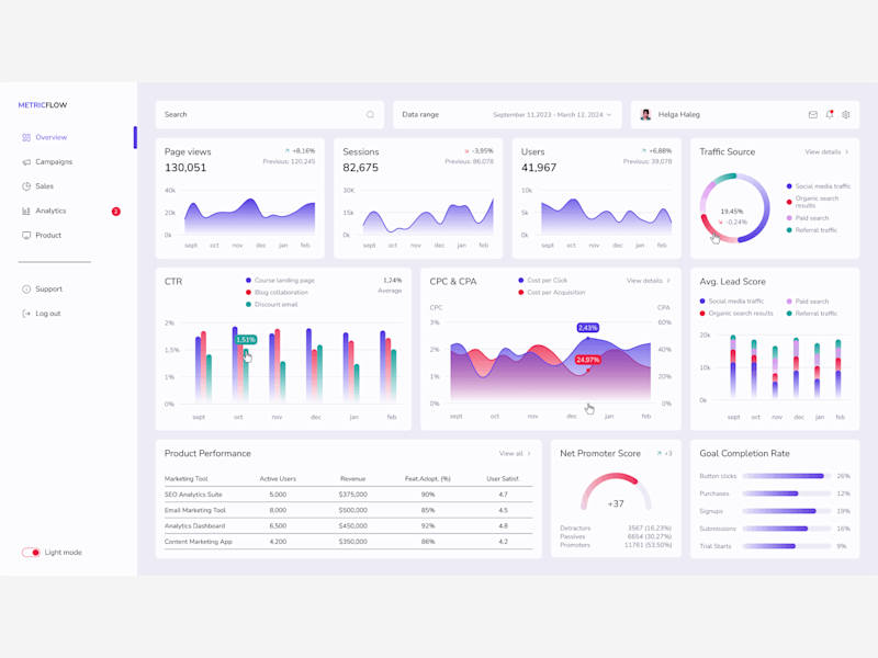 Cover image for Marketing dashboard design