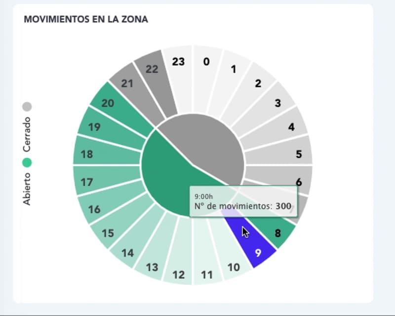 Cover image for Orpheus Charts 