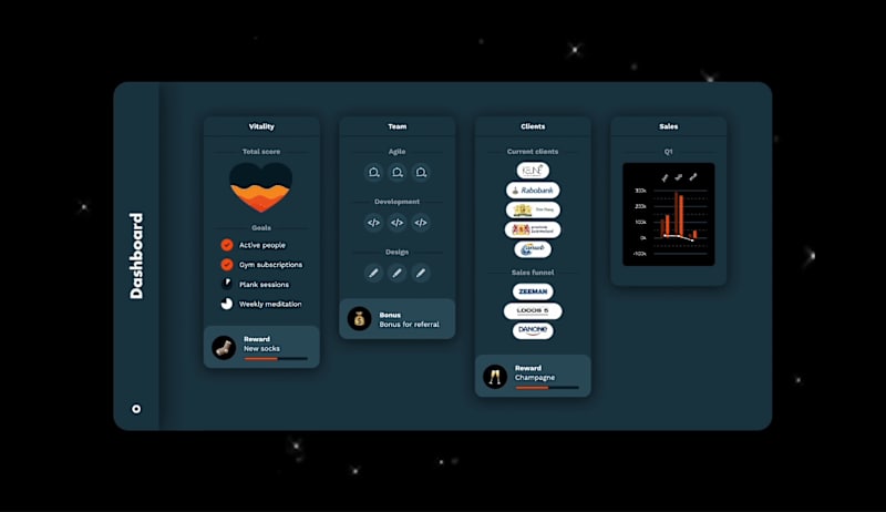 Cover image for Dashboard - UX & UI Design