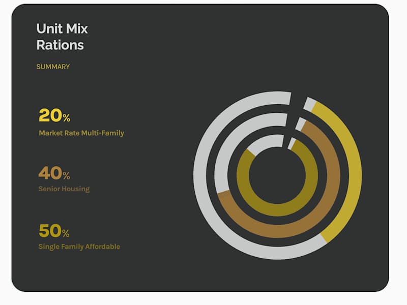 Cover image for One Page Financial proposal 
