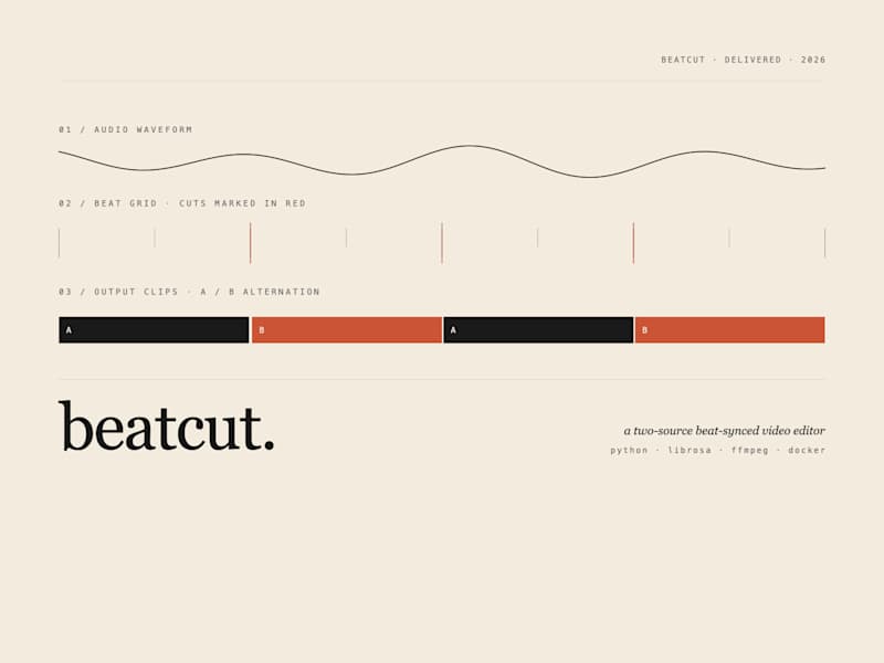 Cover image for Custom Beat-Synced Video Editor - Boost Engagement with Beatcut