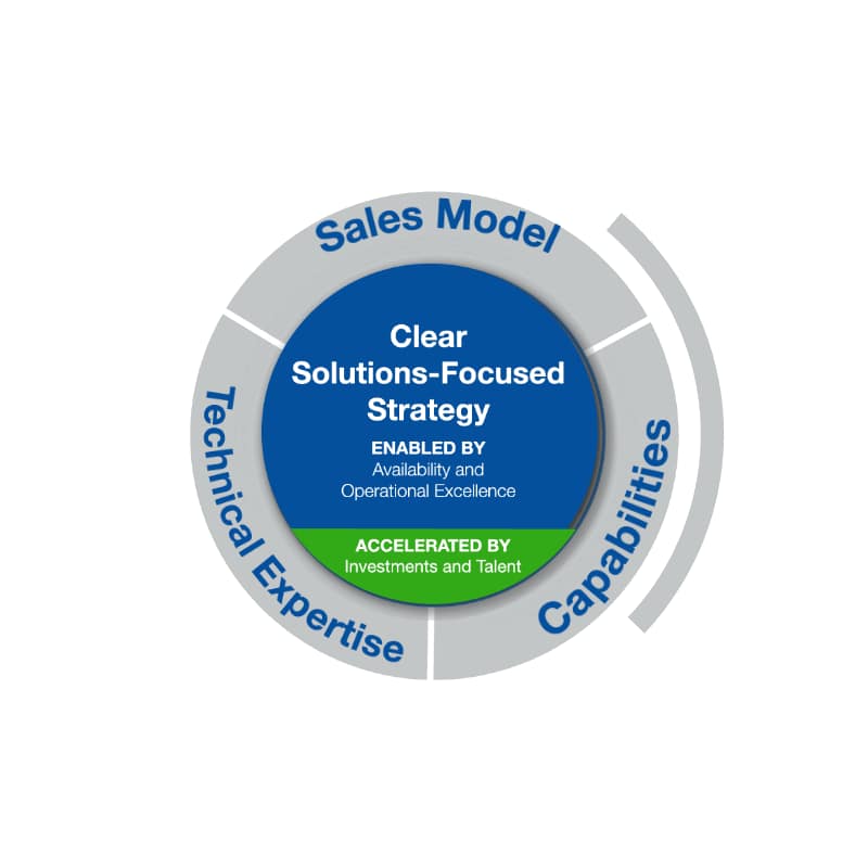 Cover image for 2026-2028 Strategic Plan Presentation