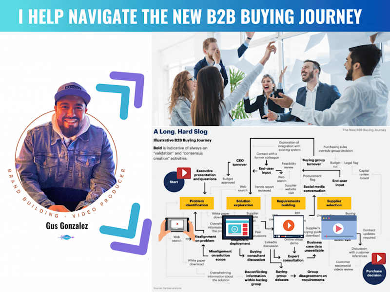 Cover image for Multimedia Marketing Campaign for Tech Launch