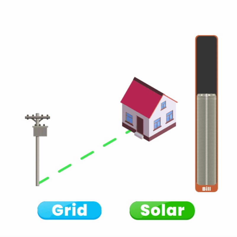 Cover image for Interactive Solar vs Grid Electricity Bill Animation