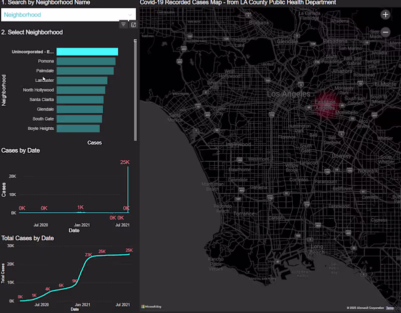 Cover image for Covid-19 Interactive Dashboard for Los Angeles
