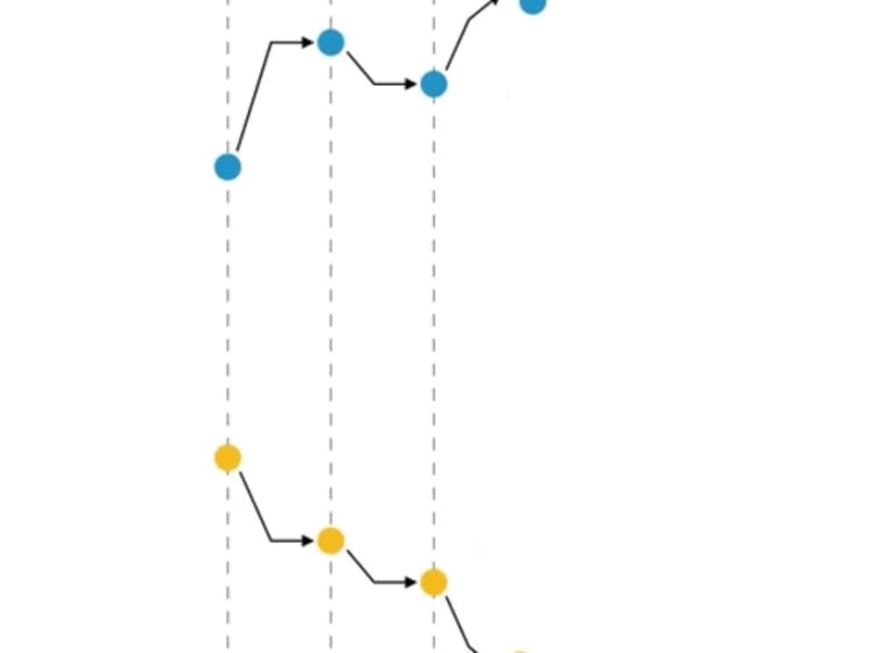 Cover image for Ed-Tech Platform Customer Engagement Dashboard | Data analyst