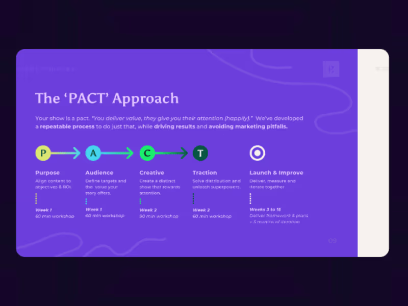 Cover image for Pilgrim Content Sales Deck