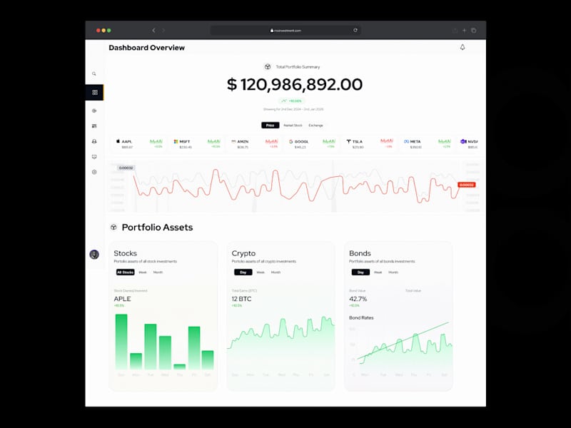 Cover image for Fintech Dashboard Design: Investment Portfolio