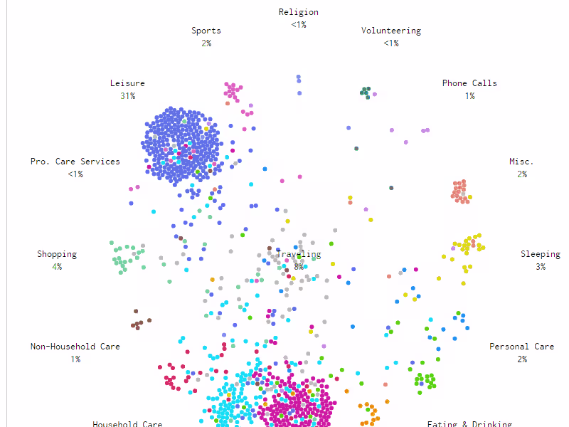Cover image for People Activity Data Visualization Elasticsearch Kibana
