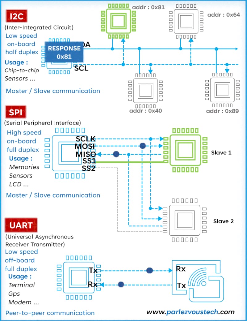 Cover image for 🤩 This incredible animation easily demonstrates how the I2C...