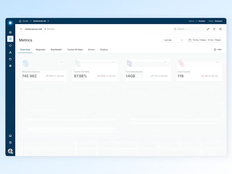 Cover image for Croft: CDN Management Tool - Product Design