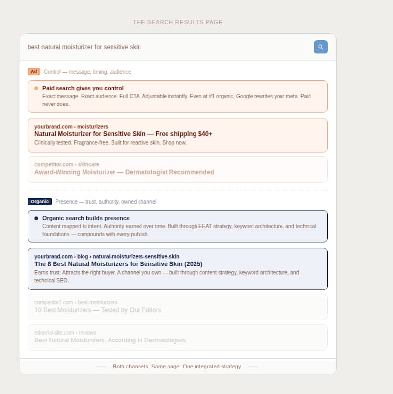 Cover image for Some treat SEO and Paid