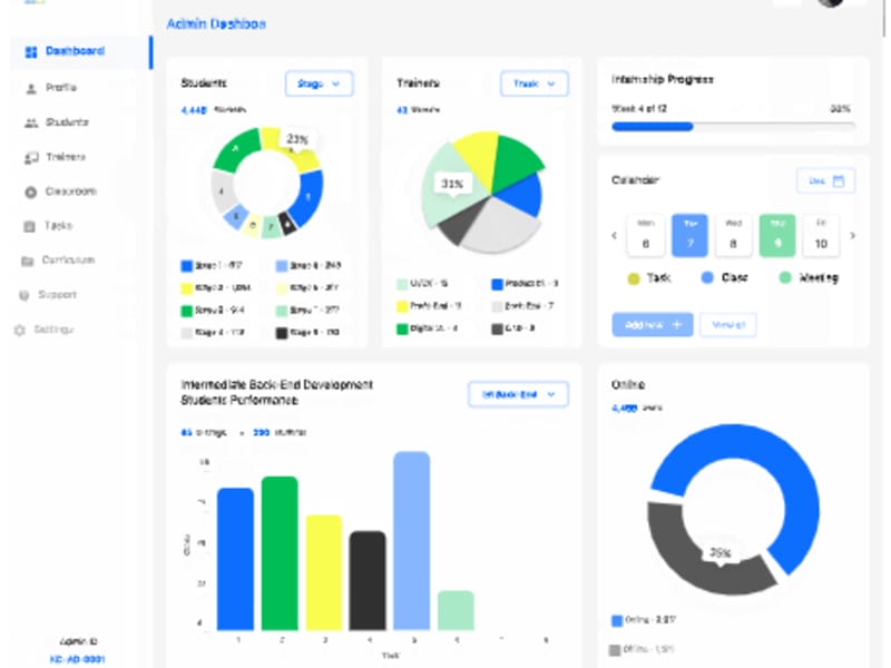 Cover image for Delivering KodeCamp’s LMS 9 days early for 1.5K+ active users.