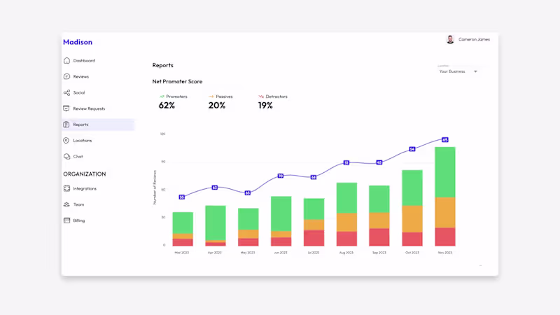 Cover image for Madison | Custom Explainer Video for MarTech Product