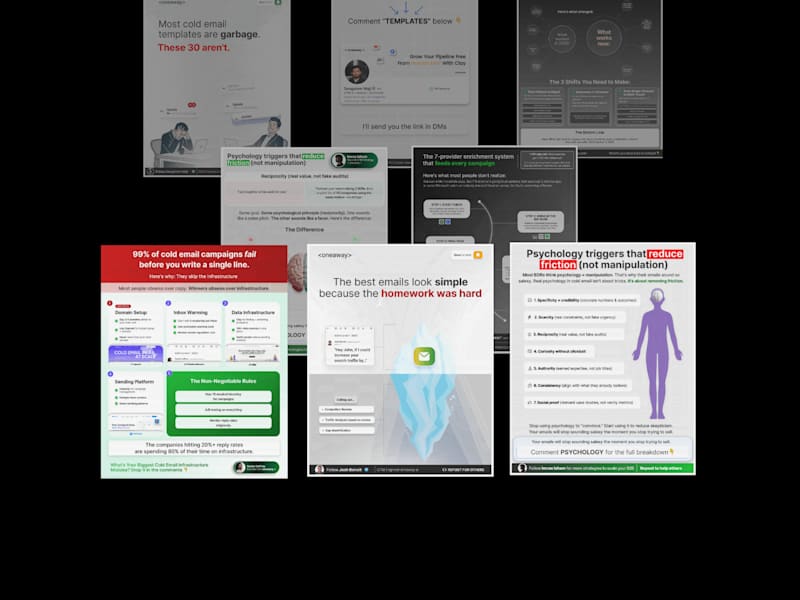 Cover image for Social media designs for LinkedIn - Carousels, infographic etc