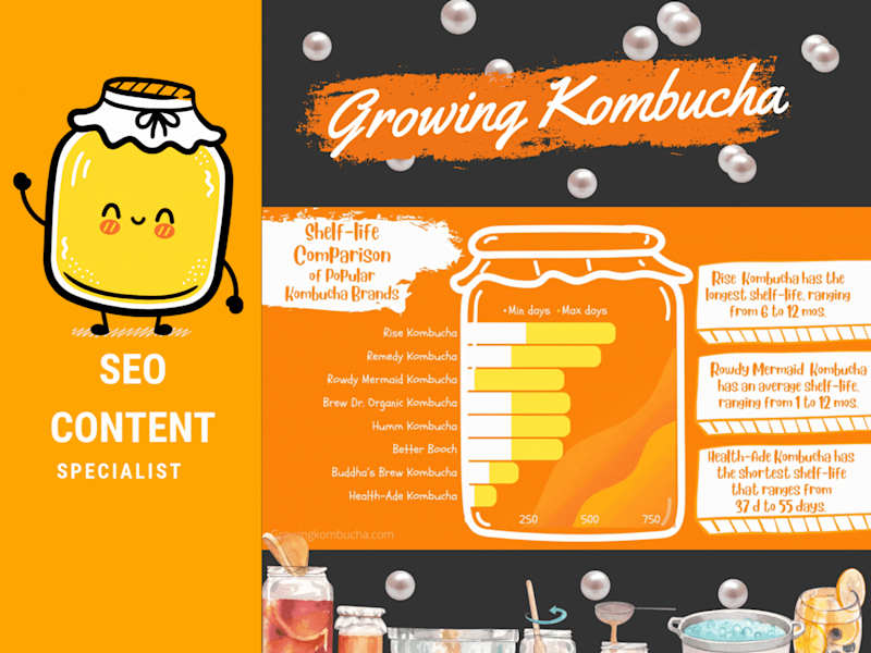 Cover image for SEO Content & Visuals For Growing Kombucha 🍯