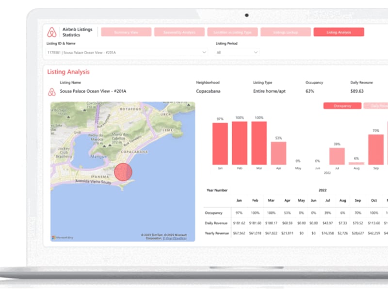 Cover image for Airbnb Listings Analysis Dashboard