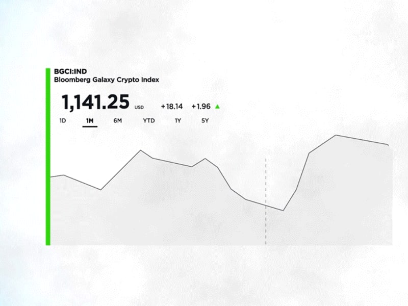 Cover image for Commercial for Crypto Mutual Fund