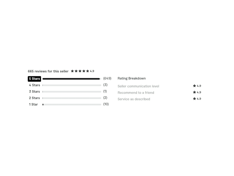 Cover image for 649 5-Star Reviews Can't Be Wrong!
