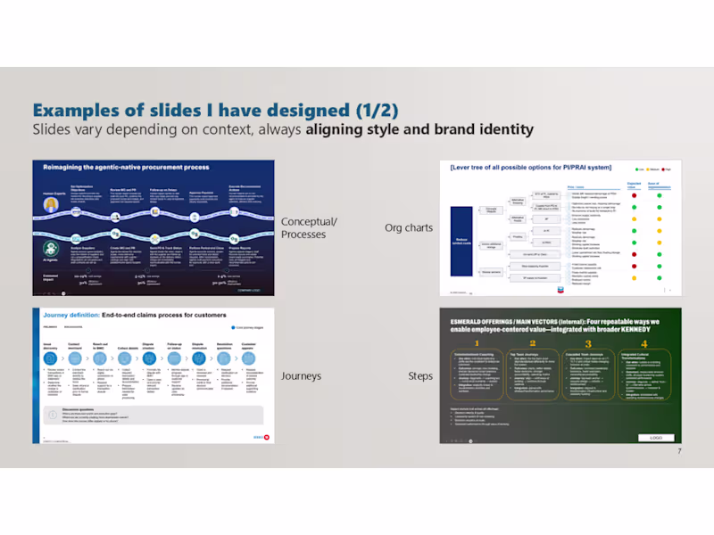 Cover image for Selection of slides designed for