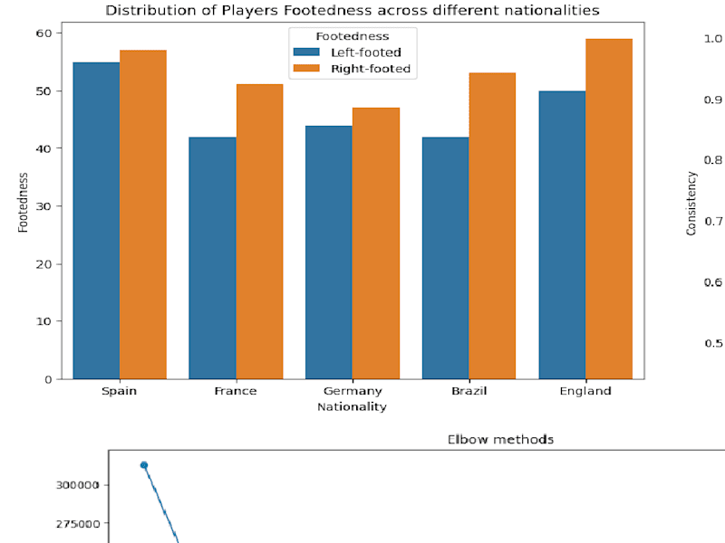 Cover image for Football Striker Performance Analysis