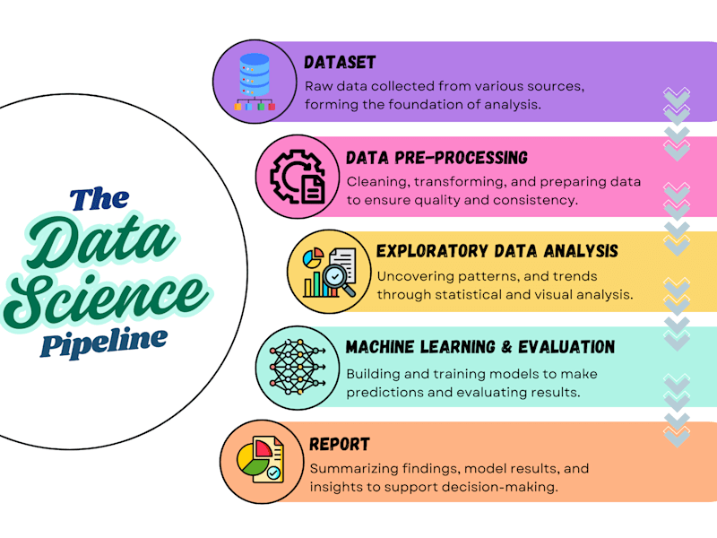 Cover image for Data Science Modeling