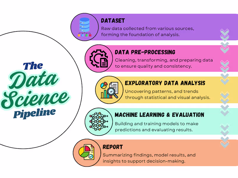 Cover image for Data Science Modeling