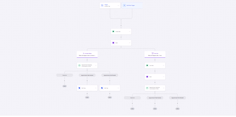 Cover image for AI-Powered Database Reactivation System for Dental Practices