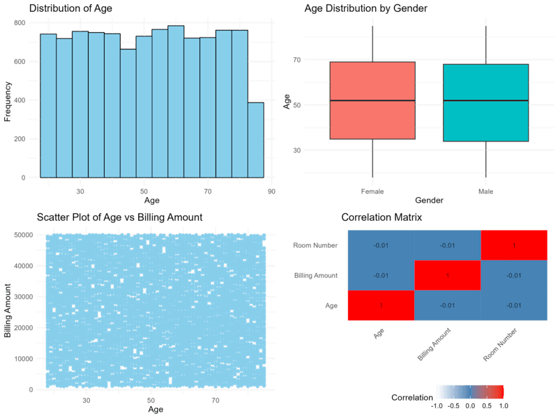 Cover image for Data Analysis with insights