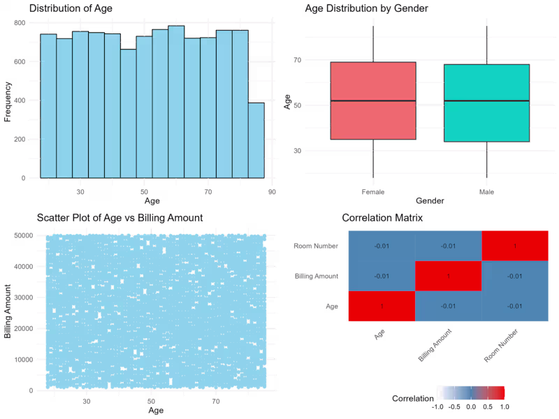 Cover image for Data Analysis with insights