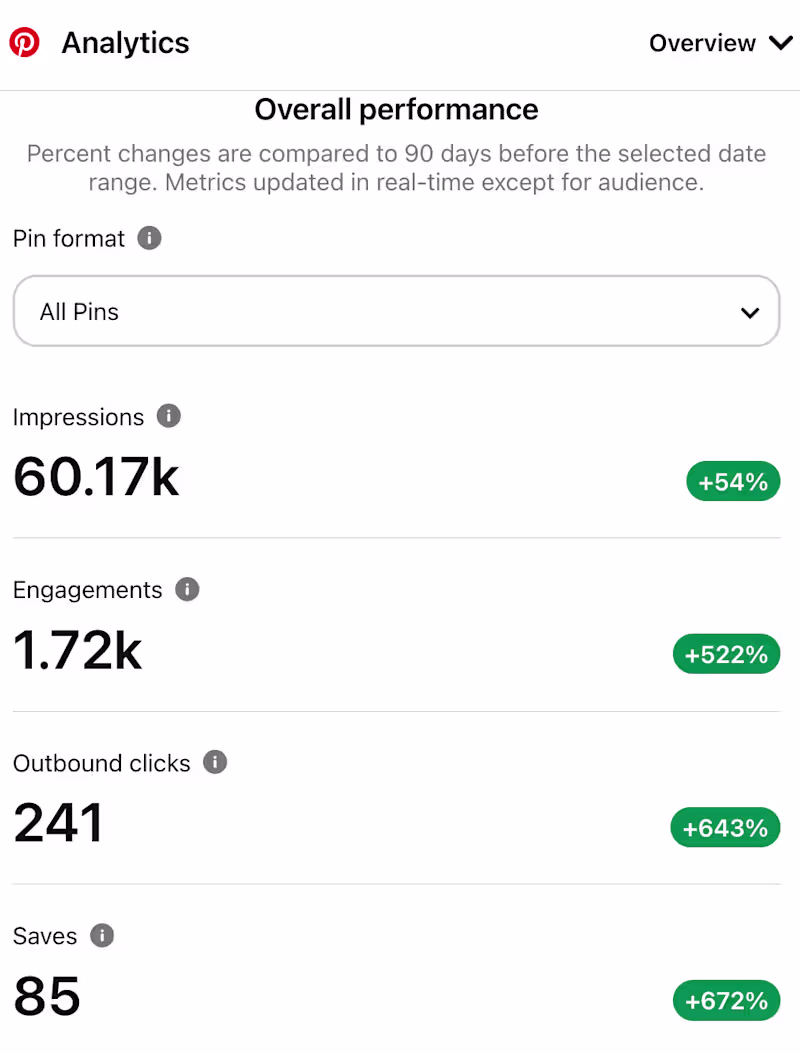 Cover image for Increased Traffic for Digital Product Seller