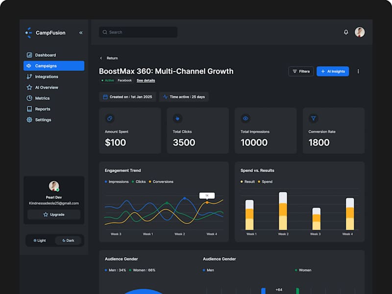Cover image for Web Applications(Dashboards)