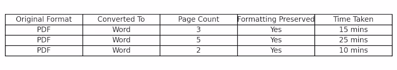 Cover image for pdf to word conversion sample