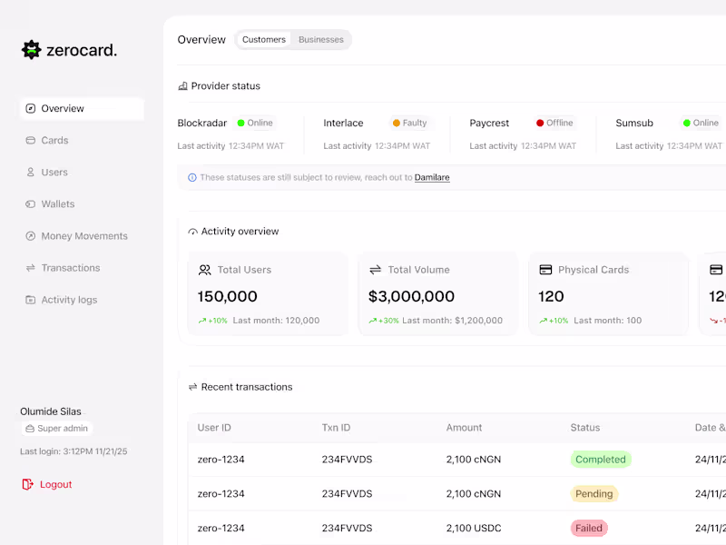 Cover image for Full-Stack Fintech & Ecommerce Platforms