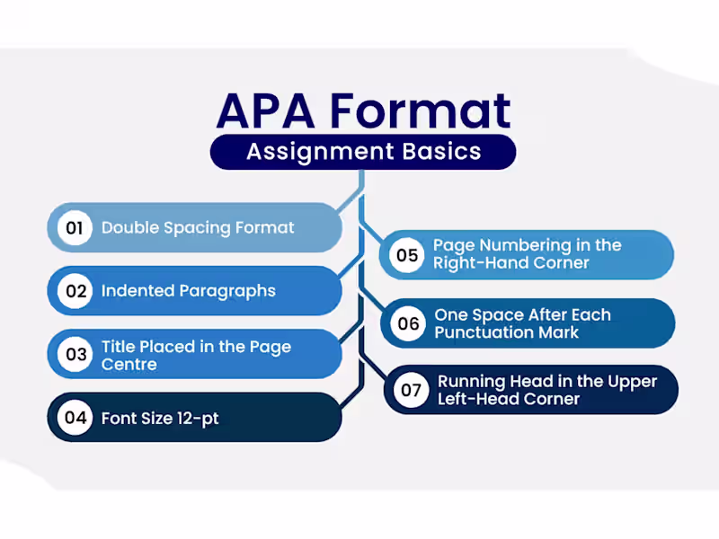 Cover image for Academic APA Editing
